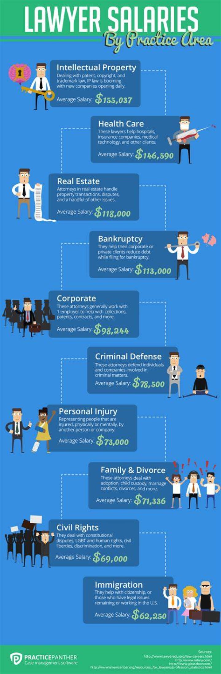 What do senior lawyers make?