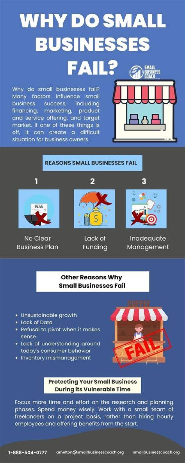 What do small businesses lack?