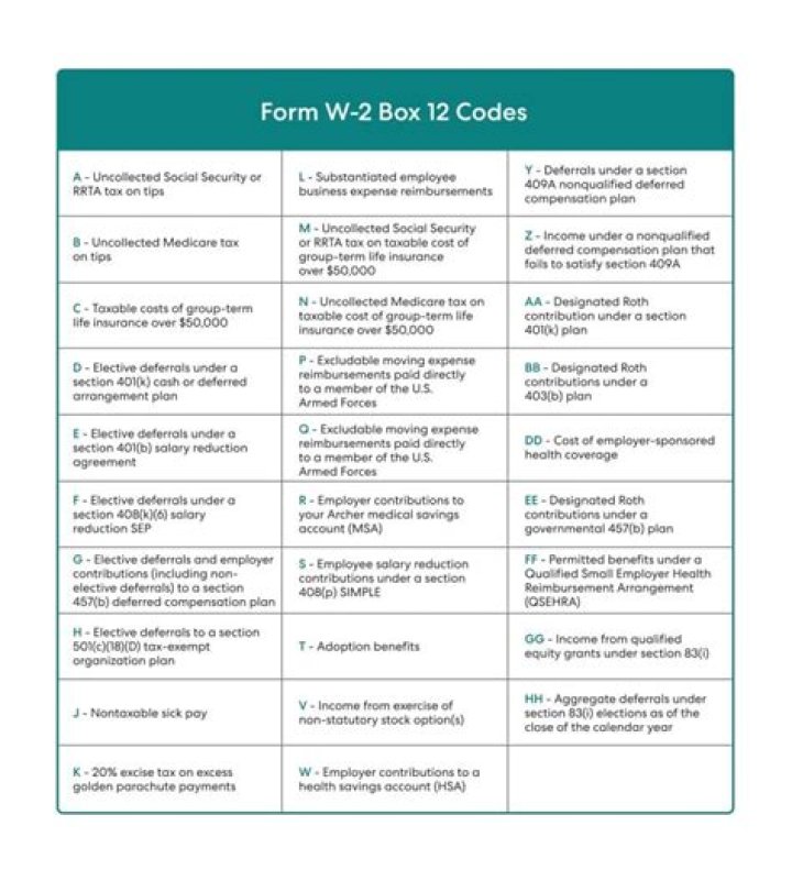 What do the codes mean on W-2 Box 12?