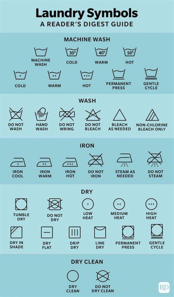 What do the laundry washing symbols mean?