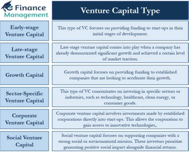 What do venture capital firms look for when hiring?