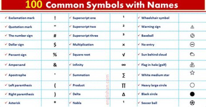 What do we call * symbol?