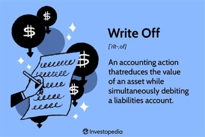 What do write offs mean?