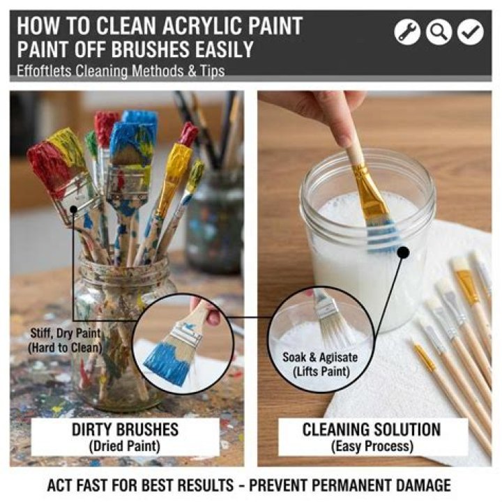 What do you clean paint with?