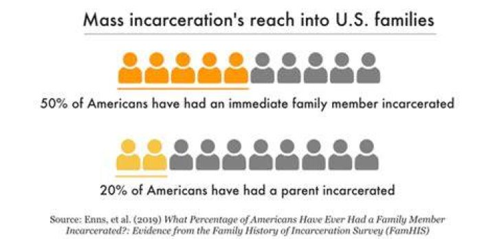 What do you do when a family member is incarcerated?