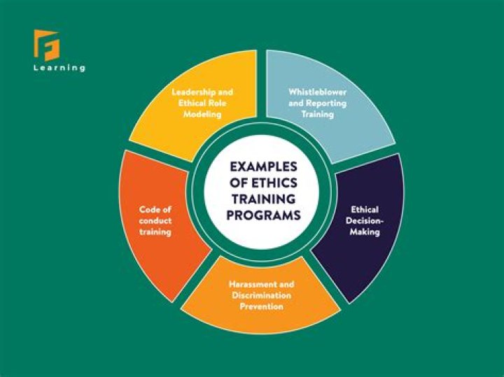 What do you learn in business ethics class?