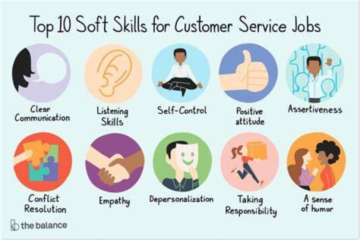 What do you like about your job customer service?