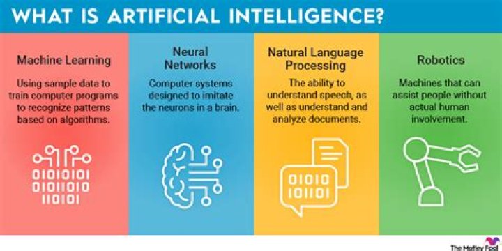 What do you mean by artificial intelligence?