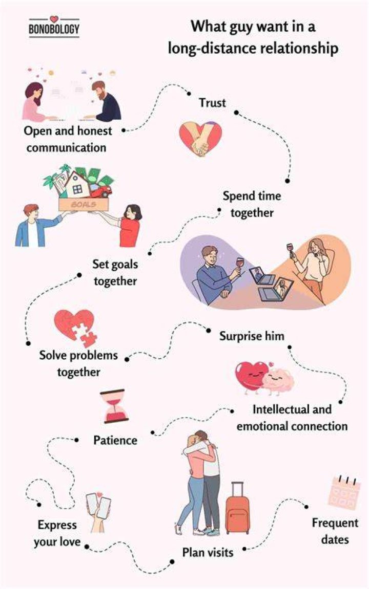 What do you mean by channel relationship?