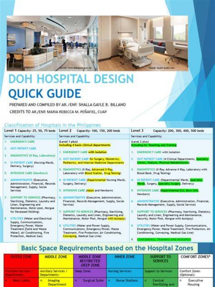 What do you mean by level 1 hospital?