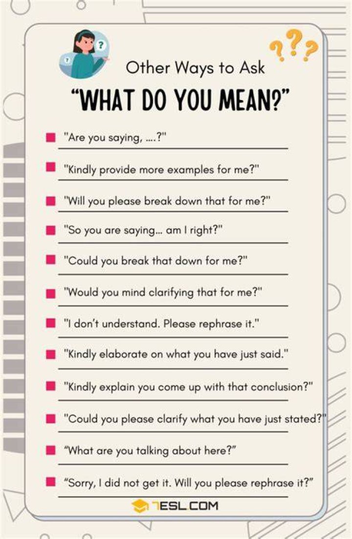 What do you mean by Unstarted questions?