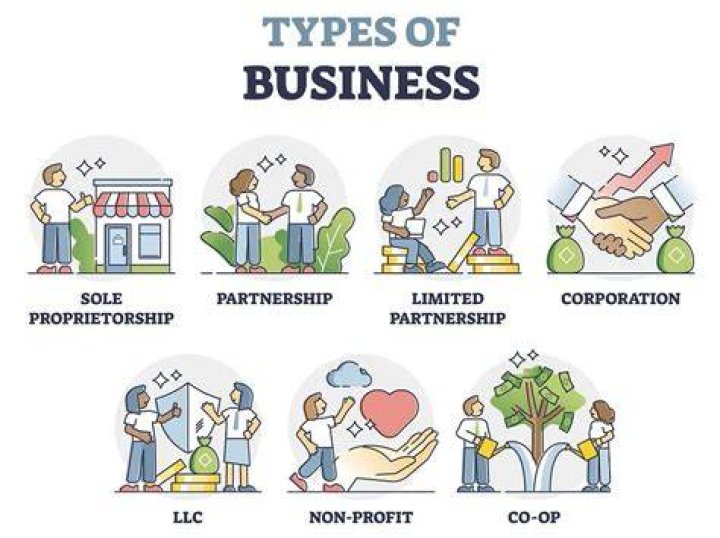 What do you need to know about owning two businesses?