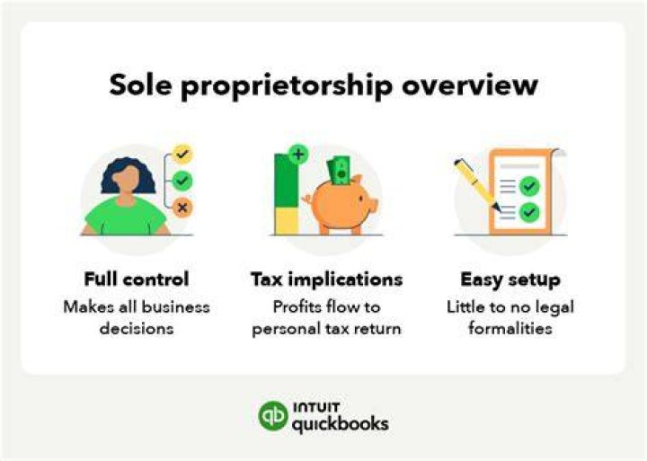 What do you need to know about sole proprietorship?
