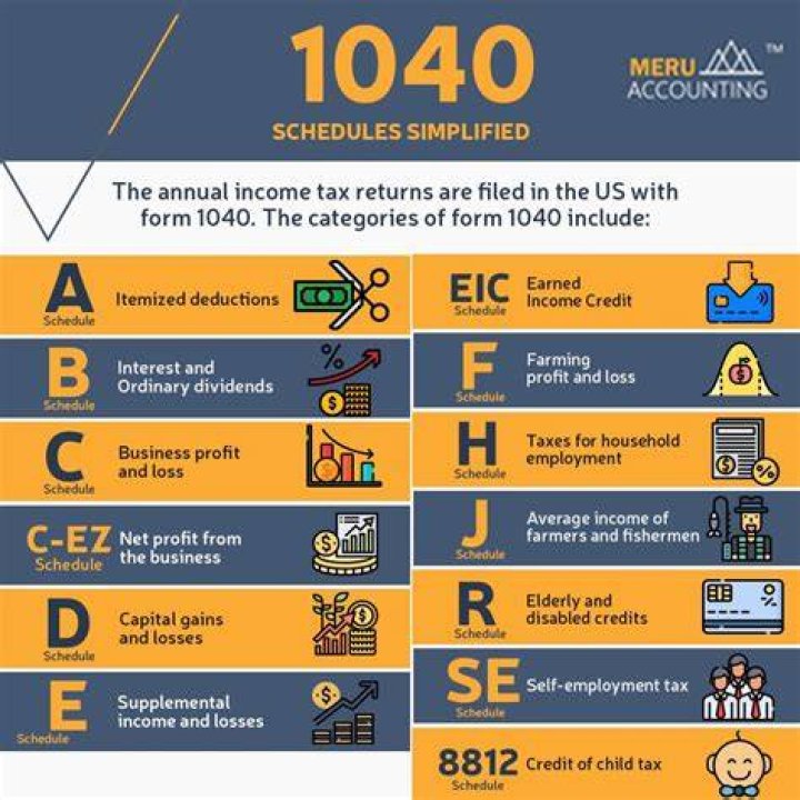 What do you need to know about the 1040 Schedule?