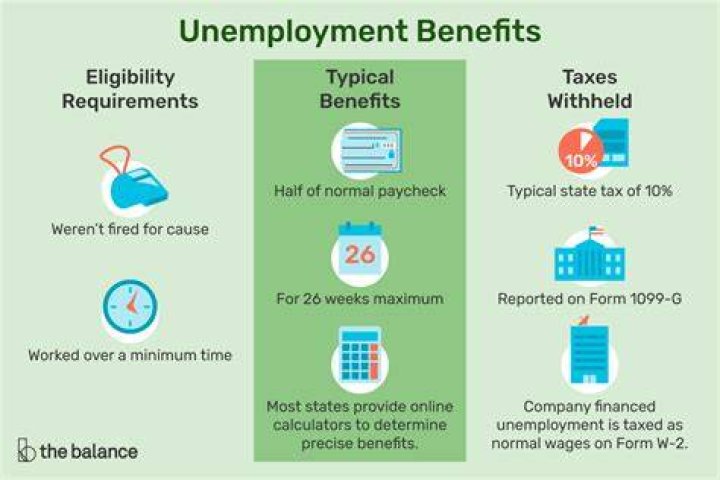What do you need to know about unemployment benefits?