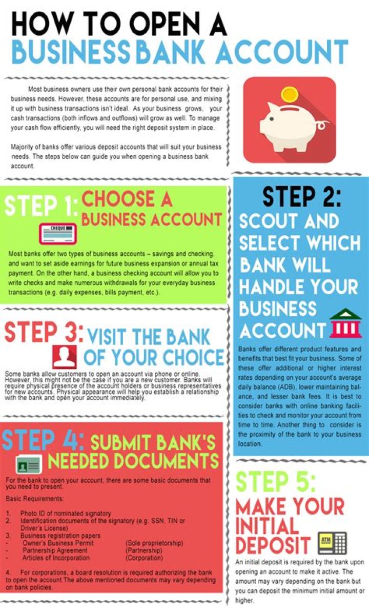 What do you need to open a new business account?