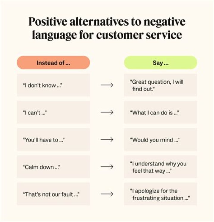What do you say when a customer is dissatisfied?