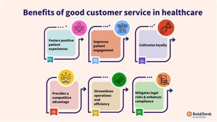 What do you think is the benefits of providing customer care?