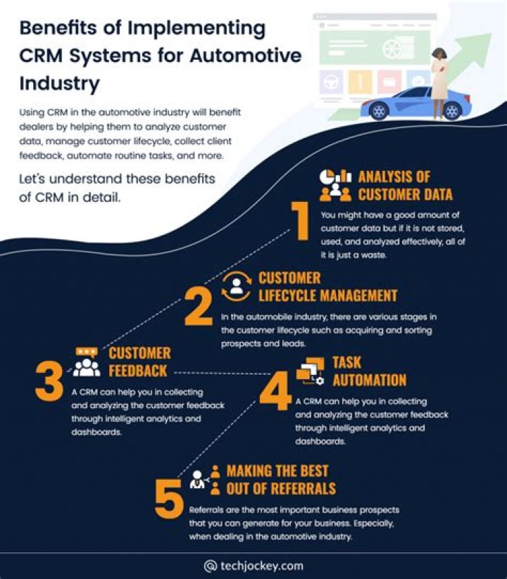 What do you think is the importance of CRM to automotive industry?