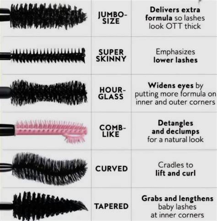 What do you use mascara wands for?