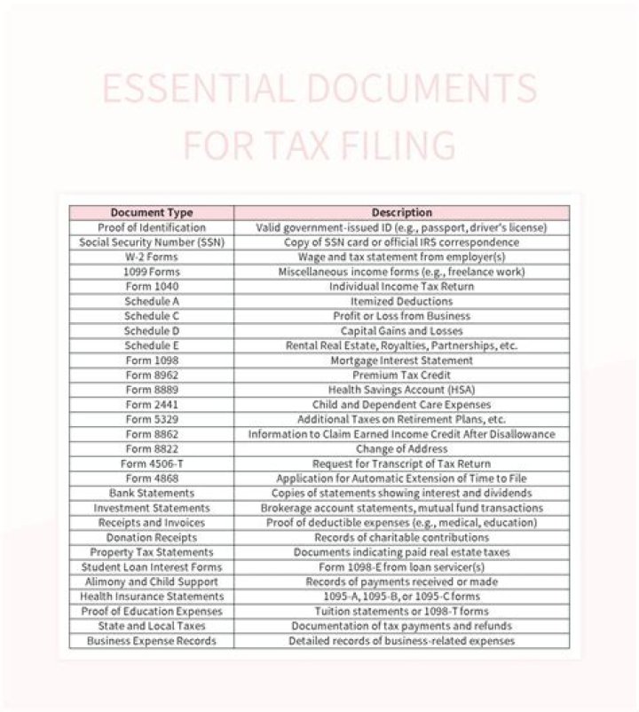 What documents are needed for filing?