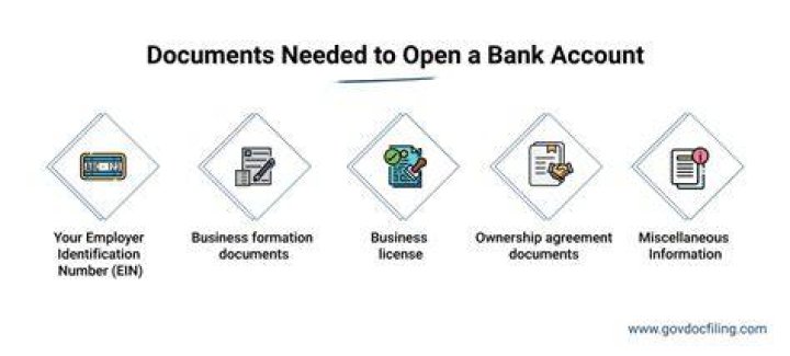 What documents do I need to open a company in UK?