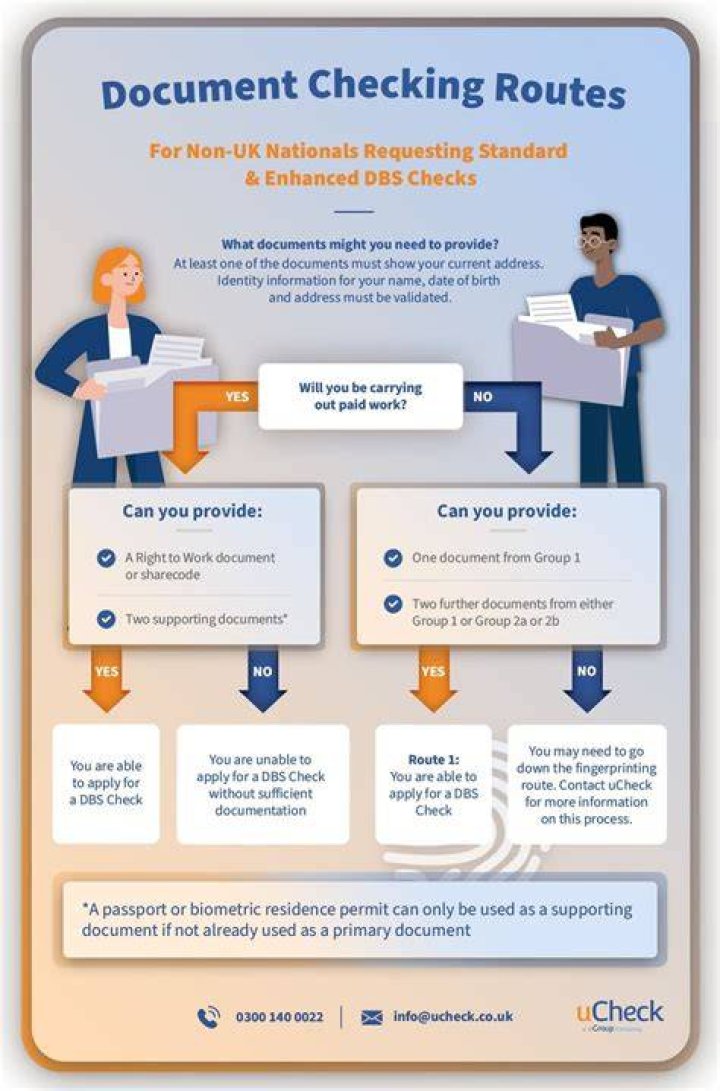 What documents do you need for DBS check?