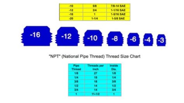 What does 1/8 NPT stand for?