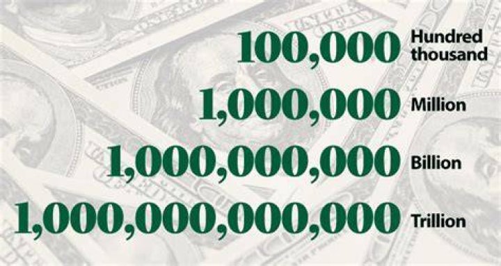 What does 1 trillion dollars look like in numbers?