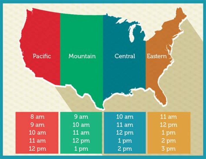 What does 10 am PST mean in UK?