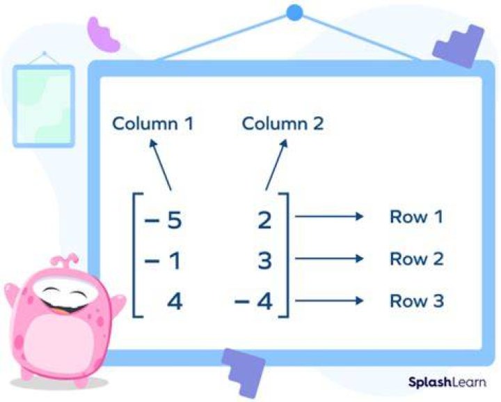What does 4 dots in a row mean?