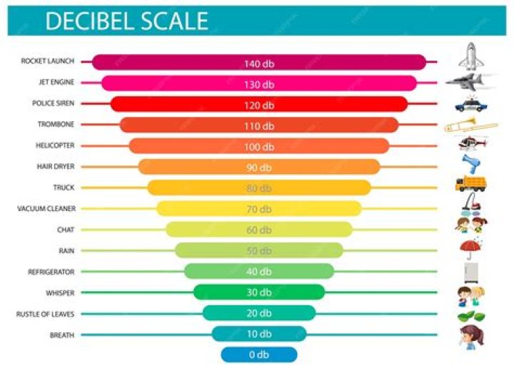 What does 50 decibels sound like?