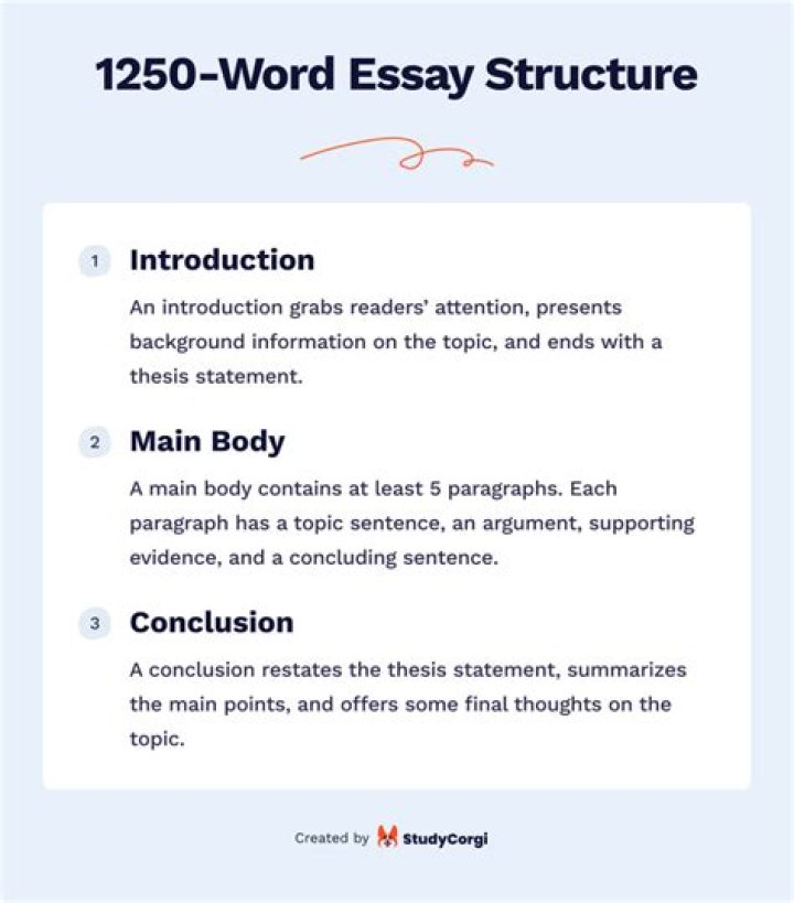 What does a 1250 word paper look like?