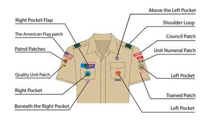 What does a 3 patch mean?