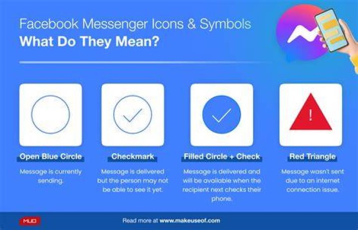What does a blue circle mean on Messenger?