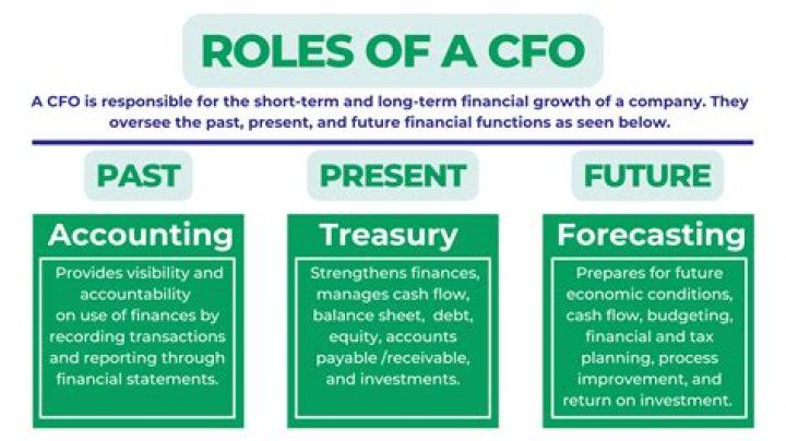 What does a CFO at a private equity firm do?