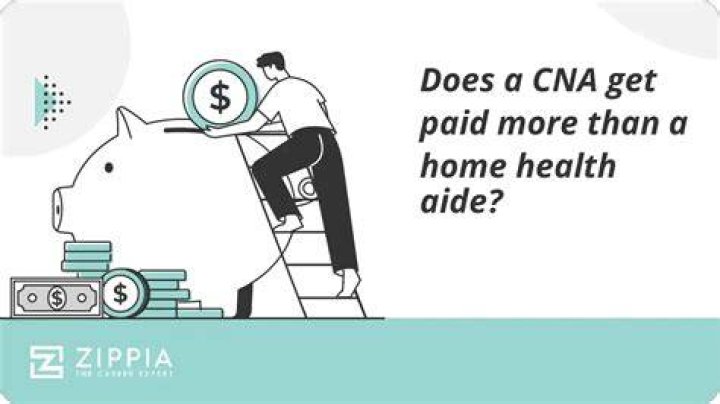 What does a cna get paid in Kansas?