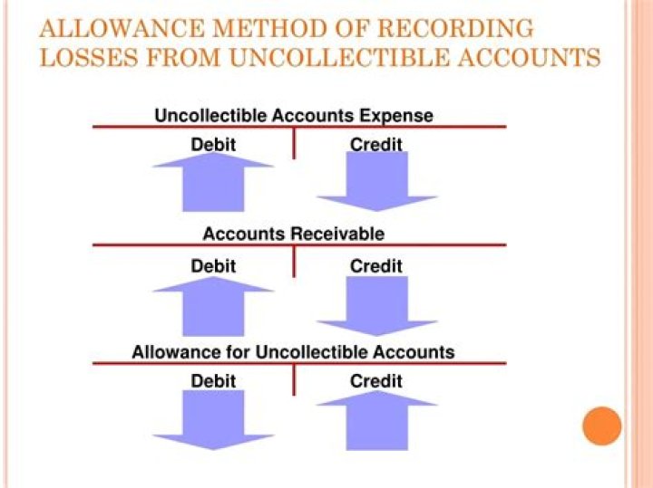 What does a debit balance in allowance for uncollectible accounts mean?