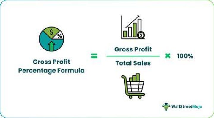 What does a decrease in gross profit percentage mean?