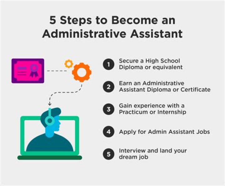 What does a design assistant do?
