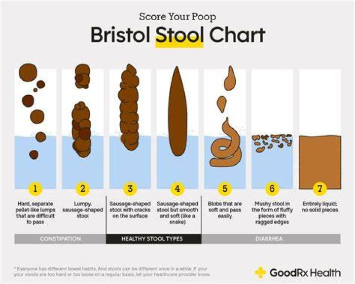 What does a groove in poop mean?