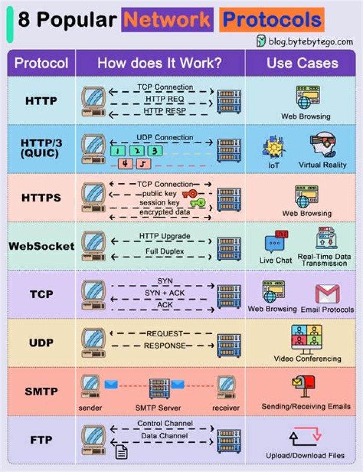 What does a head of protocol do?