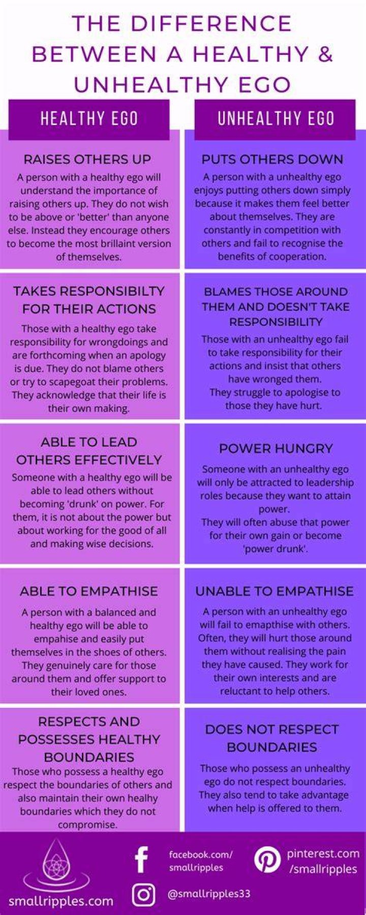What does a healthy ego look like?