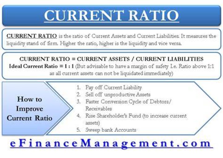 What does a high current ratio indicate?