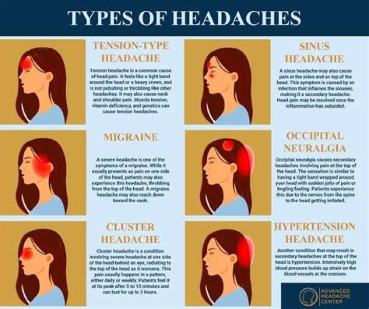 What does a low blood pressure headache feel like?