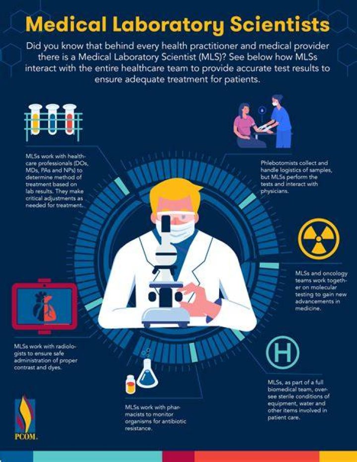 What does a medical scientist do?