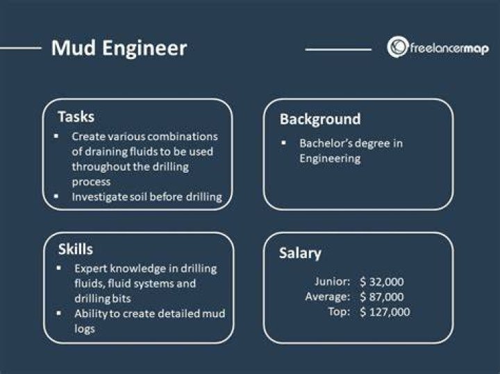 What does a mud engineer do?