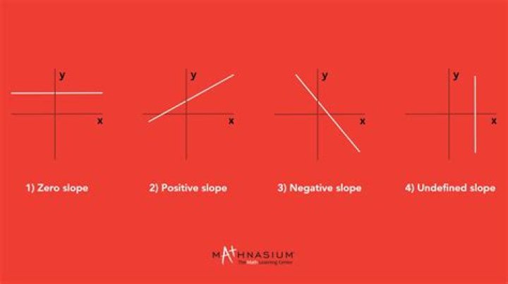 What does a negative line of 31 mean?