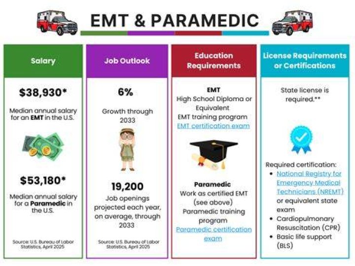What does a paramedic get paid in Texas?