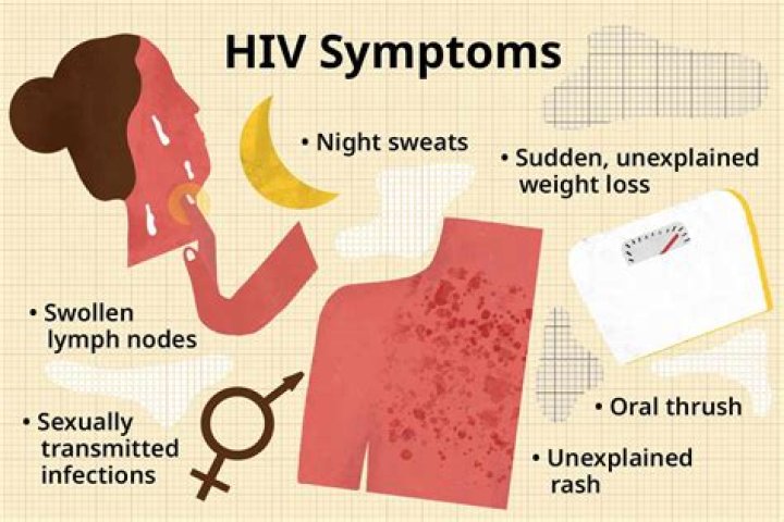 What does a person with AIDS skin look like?